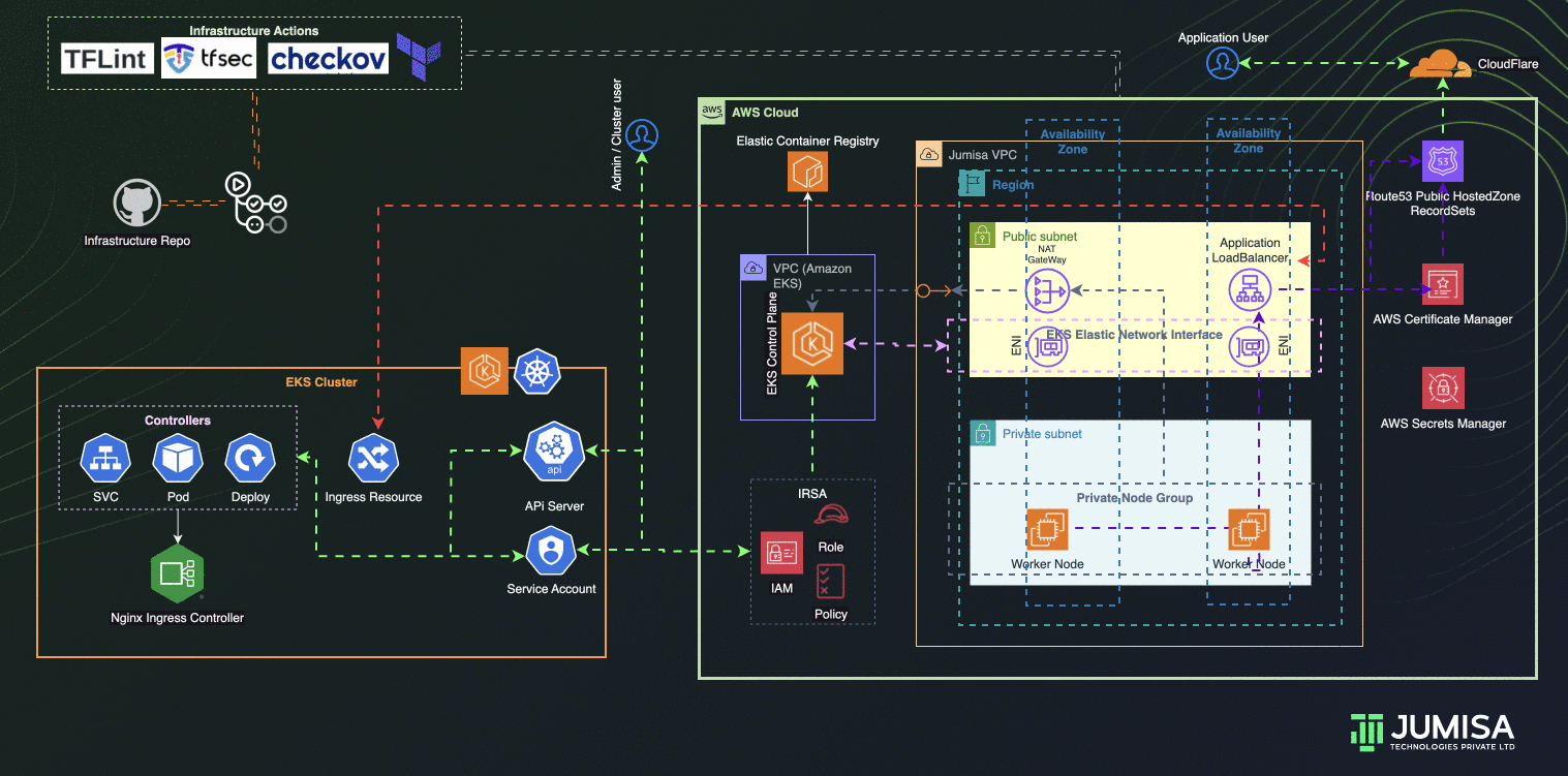 experts in Cloud Computing, Managed DevOps, and Kubernetes Services.