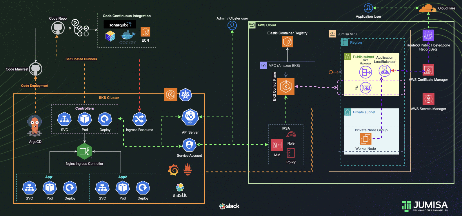 experts in Cloud Computing, Managed DevOps, and Kubernetes Services.