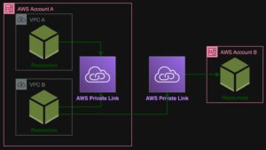 experts in Cloud Computing, Managed DevOps, and Kubernetes Services.