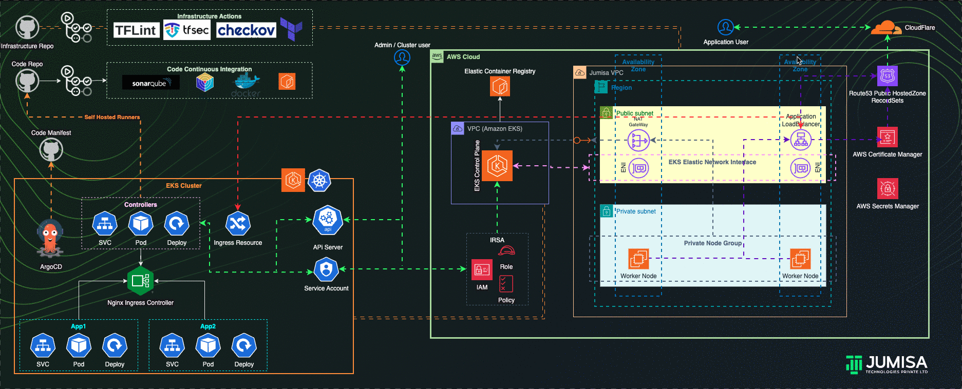 experts in Cloud Computing, Managed DevOps, and Kubernetes Services.