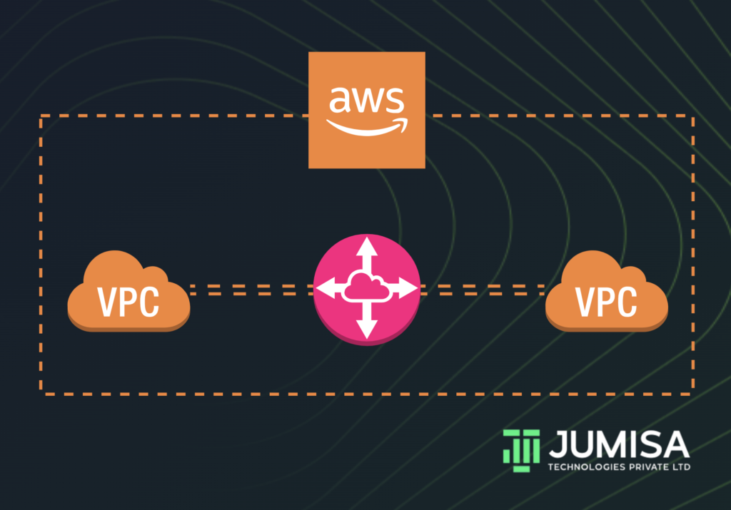 AWS VPC Peering