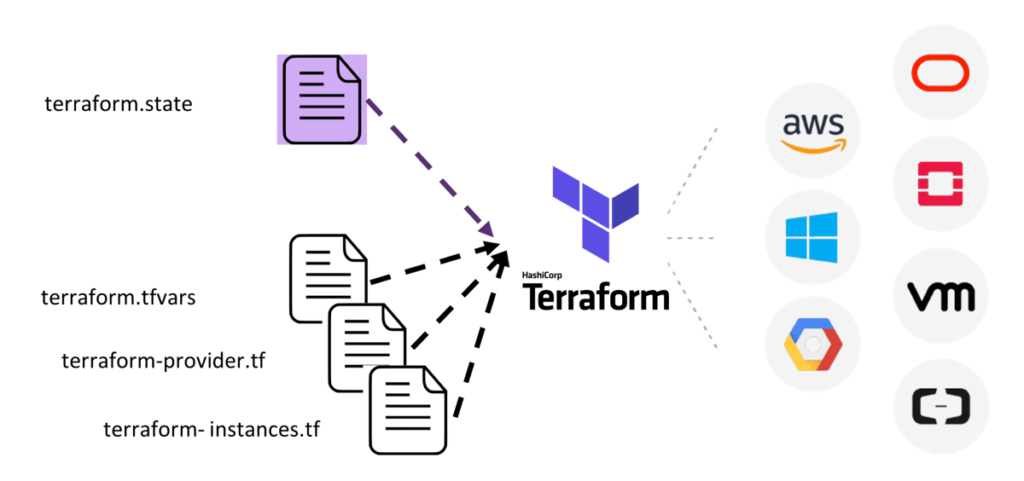 Terraform Quick Tutorial