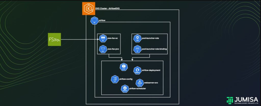 experts in Cloud Computing, Managed DevOps, and Kubernetes Services.