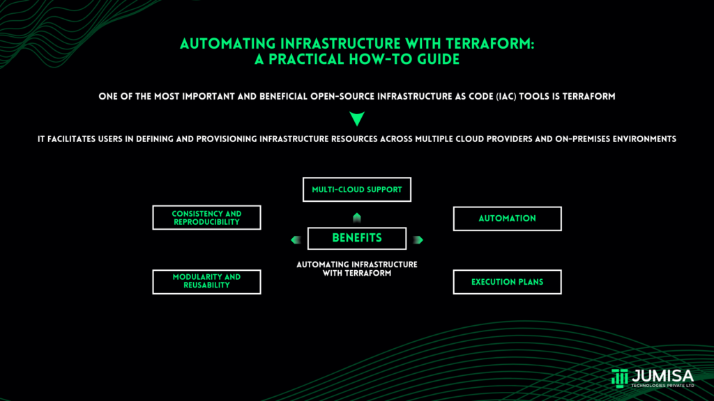 Automating Infrastructure with Terraform