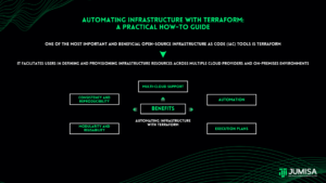 Automating Infrastructure with Terraform