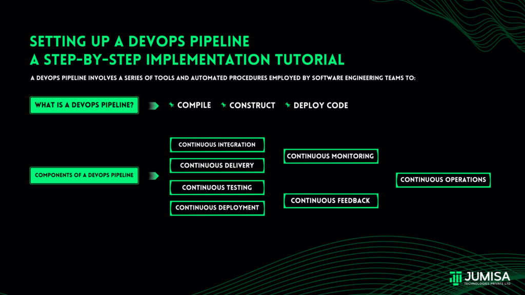 Setting Up a DevOps Pipeline: A Step-by-Step Implementation Tutorial