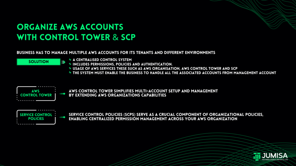 Organise, Control, Governance multiple AWS Accounts using Organisation, Control Tower and SCP