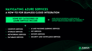Navigating Azure Services: A How-To for Seamless Cloud Integration