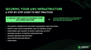 Securing Your AWS Infrastructure: A Step-by-Step Guide to Best Practices