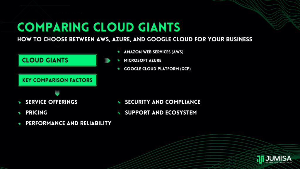 How to Choose Between AWS, Azure, and Google Cloud for Your Business