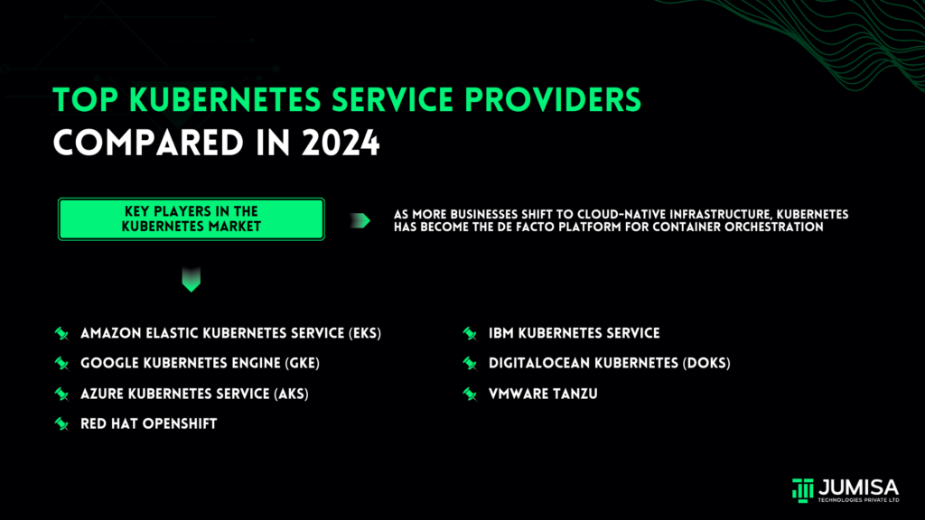 Top Kubernetes Service Providers Compared in 2024